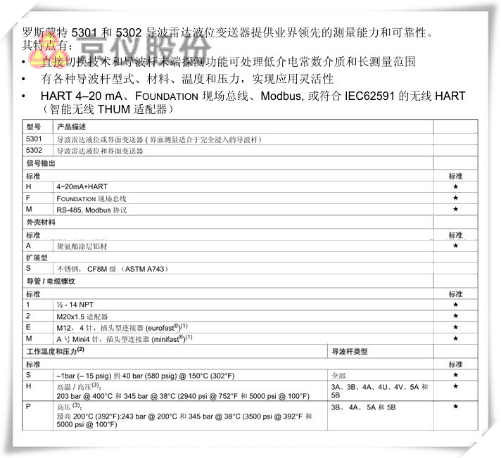 罗斯蒙特 5301、 5302