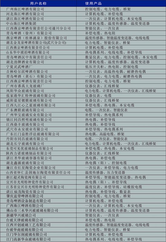 啤酒、玻璃、陶瓷行业