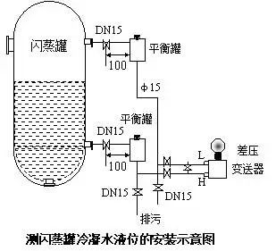 压力草莓视频APP色版和差压草莓视频APP色版之间的根本区别