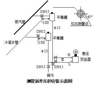 压力草莓视频APP色版和差压草莓视频APP色版之间的根本区别
