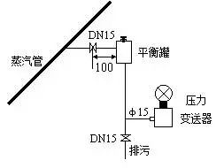 压力草莓视频APP色版和差压草莓视频APP色版之间的根本区别