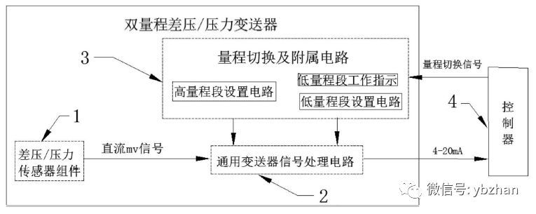 该专利是一种双量程或压力草莓视频APP色版的压差
