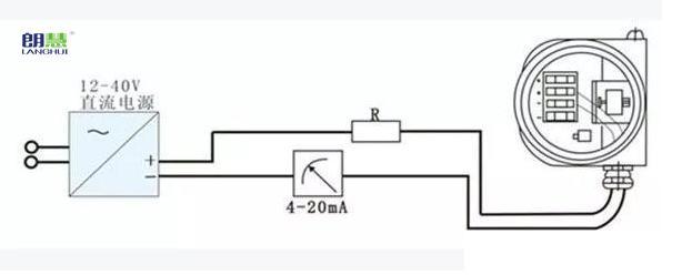 安徽朗辉工业智能仪表带您了解朗辉压力草莓视频APP色版