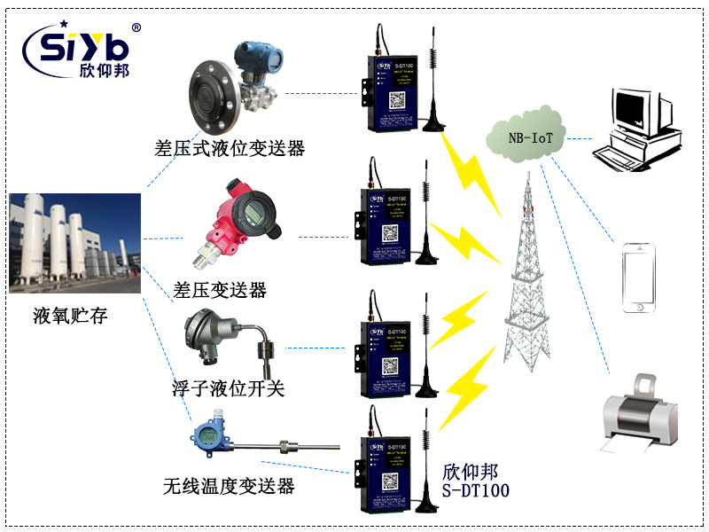液氧罐配有无线差压式液位草莓视频APP色版，无线浮子液位开关和无线温度草莓视频APP色版