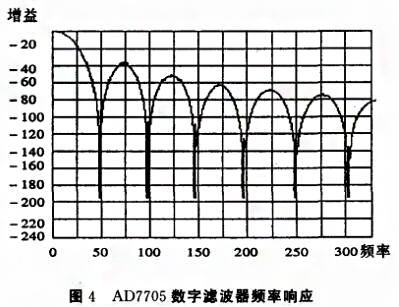 基于SPI总线的压力数字草莓视频APP色版实现了数字信号的传输