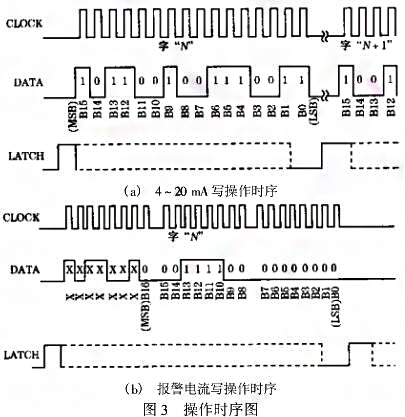 智能厚膜测微仪压力草莓视频APP色版利用单片机的强大功能提高系统的测量精度