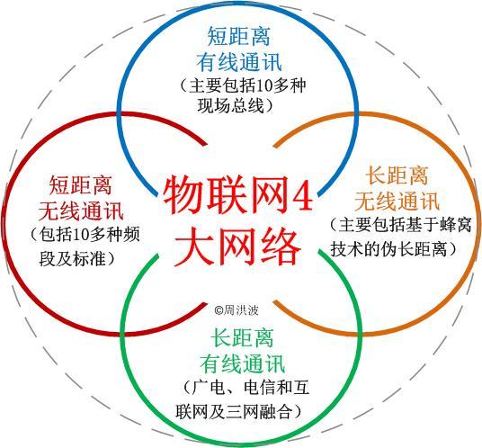 什么是物联网——物联网对压力草莓视频APP色版的影响