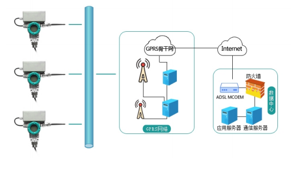 GPRS无线压力草莓视频APP色版