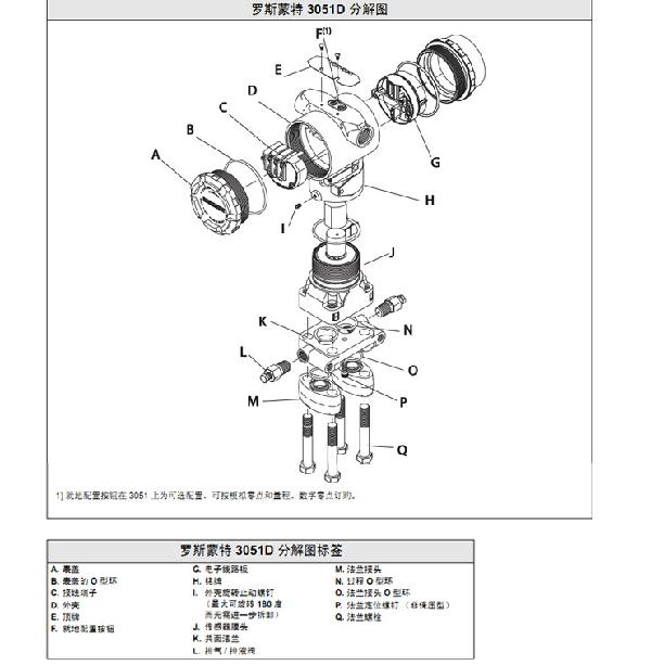 罗斯蒙特3051 GP2 a2 b21 B4 D4 M4 m 5 HR 5 压力草莓视频APP色版