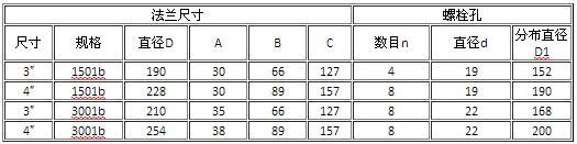 集成电路法兰液位草莓视频APP色版