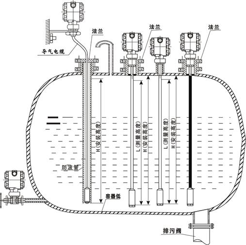 液位草莓视频APP色版各种条件下的安装方法