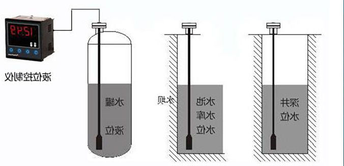 输入类型液位草莓视频APP色版在水电站水位信号采集系统中的应用