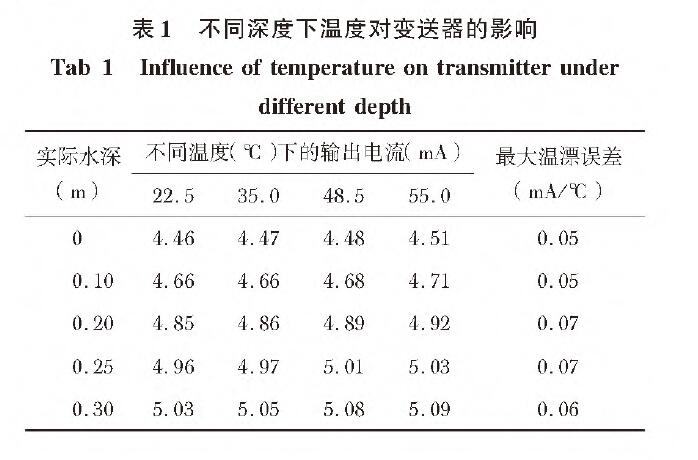 基于扩散硅输入式输入类型液位草莓视频APP色版的水位测量系统设计