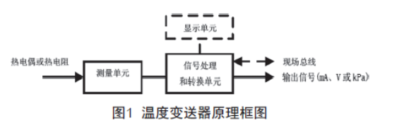 浅谈温度草莓视频APP色版的检查、维护和故障处理